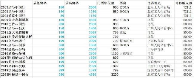 《每日星报》表示，有多家沙特俱乐部都想签下狼队一门若泽-萨，狼队也想套现这名30岁的门将，并给球员标价3500万英镑。